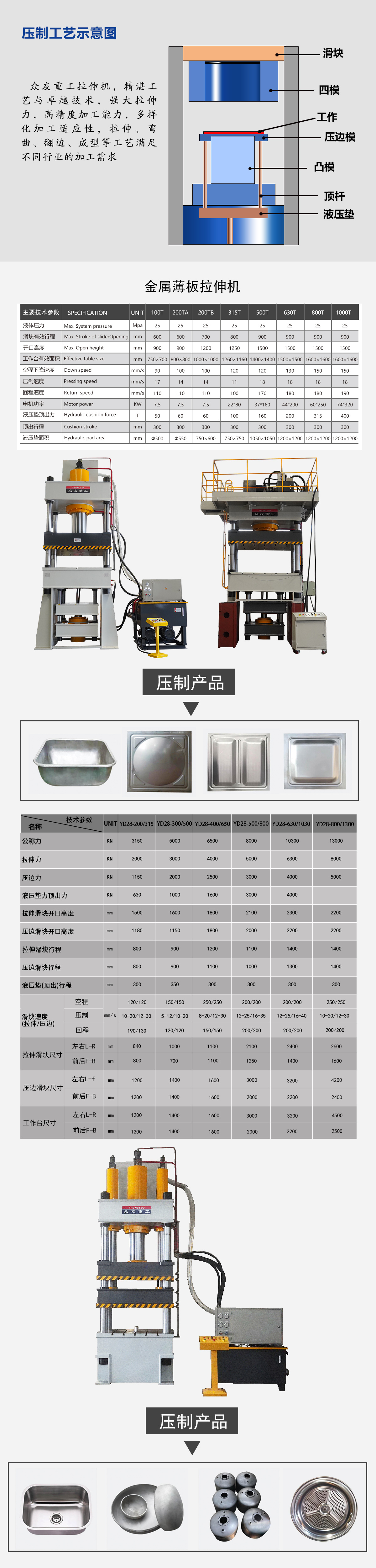 封头冲压成型液压机解决方案