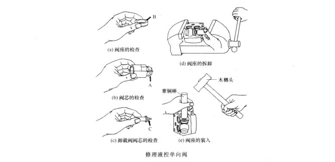 怎样修理小型液压机的液控单向阀
