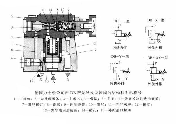 液压机中的先导式溢流阀的内供与外供
