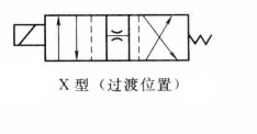 四柱液压机二位方向控制阀也有过渡位置吗?