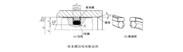 四柱液压机能用格来圈(密封圏)?