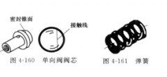 液压机节流阀调节出现问题咋办