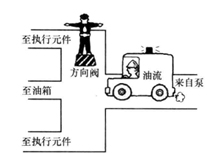四柱液压机换向的“位”什么是?