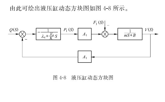 液压缸的具有的动态特性