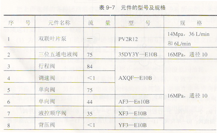 液压机中液压元件的选择
