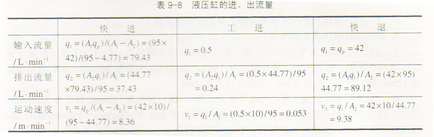 液压机中液压元件的选择