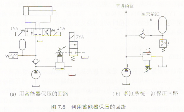 液压机保压回路