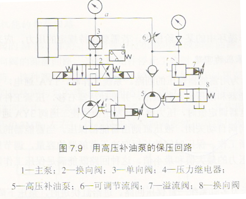 液压机保压回路