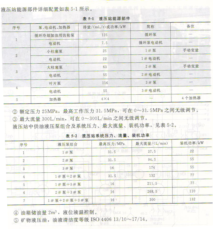 液压泵站的组成、电控系统及主要技术参数
