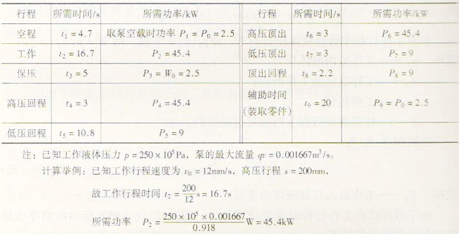 四柱液压机的传动功率