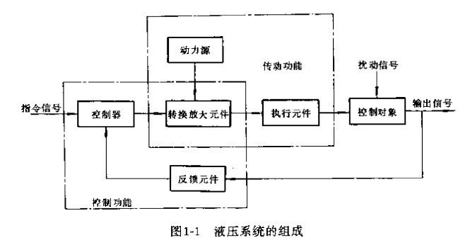 介绍下液压机液压系统结构与优化