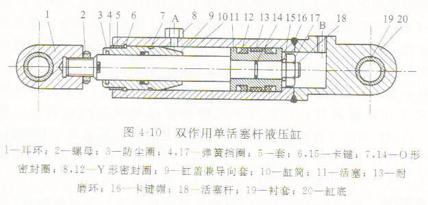 举例说明油压机中活塞式液压缸的结构及组成