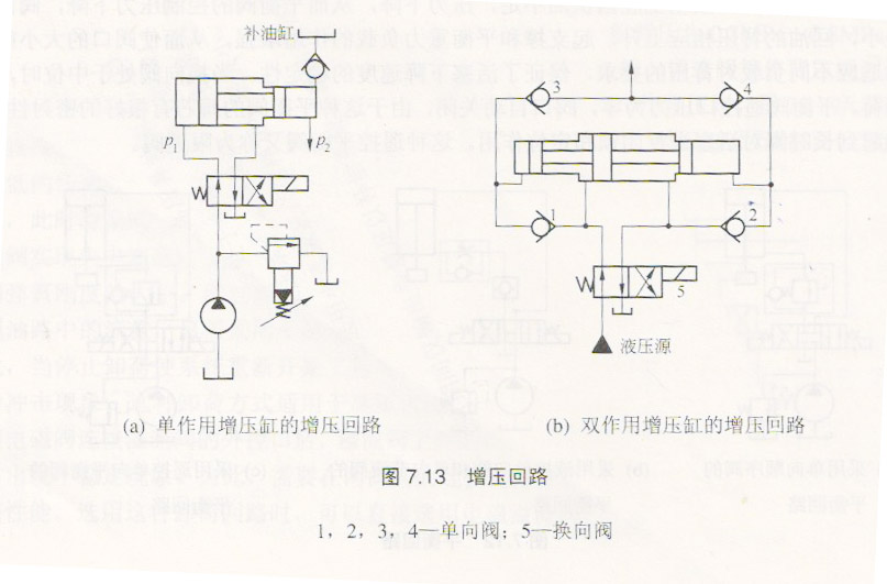 液压机液压系统增压回路的介绍
