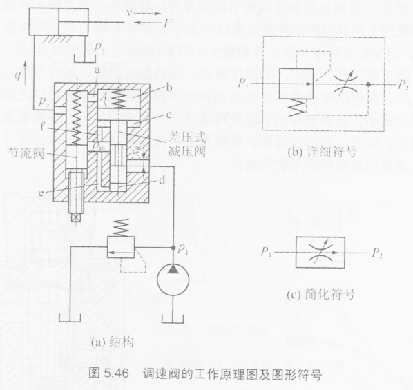 调速阀的结构和工作原理