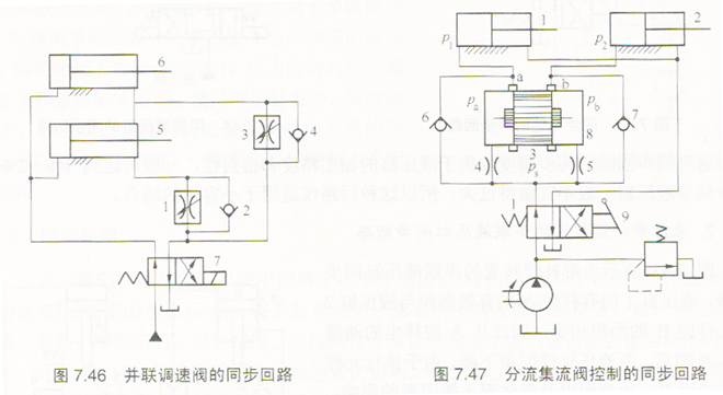 采用分流集流发控制的同步回路液压机