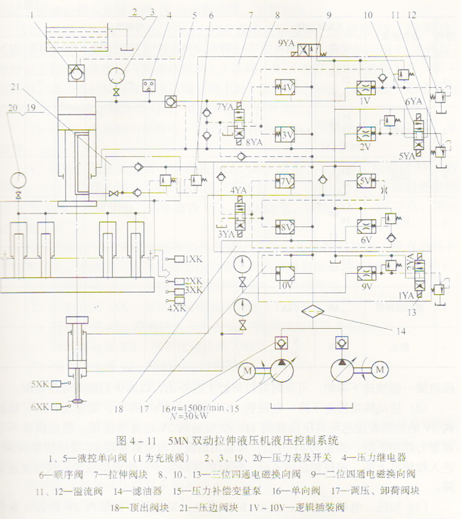 板料成形双动拉伸液压机的液压控制系统