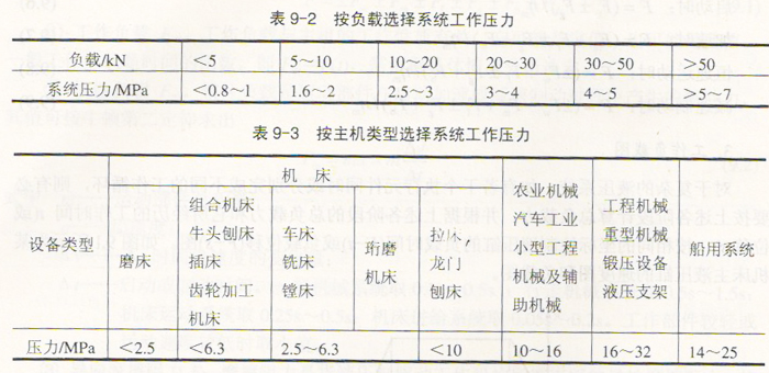 液压机液压系统中主要参数的确定