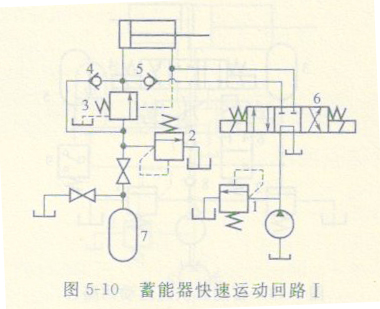 液压机蓄能器快速运动回路