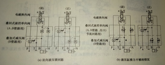 四柱液压机的液压缸因推力不够而不动作或不稳定怎么处理？