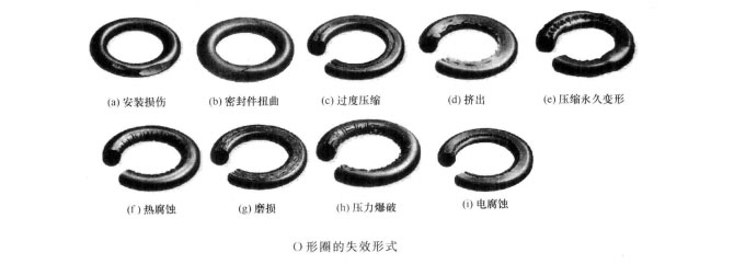 四柱液压机O型圈的损坏原因与解决方法？