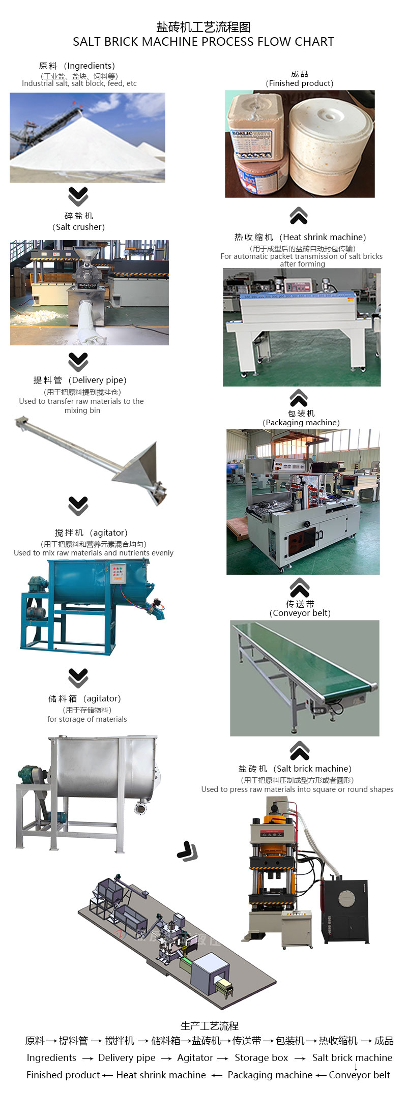 盐砖机工艺流程图